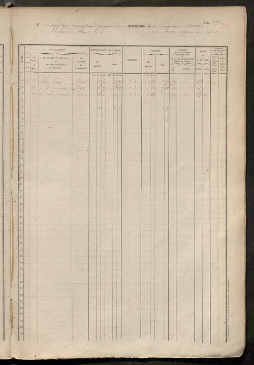 Matrice des propriétés foncières, fol. 1235 à 1634.