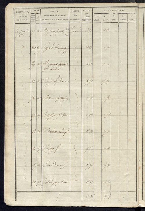 Sections C et D.