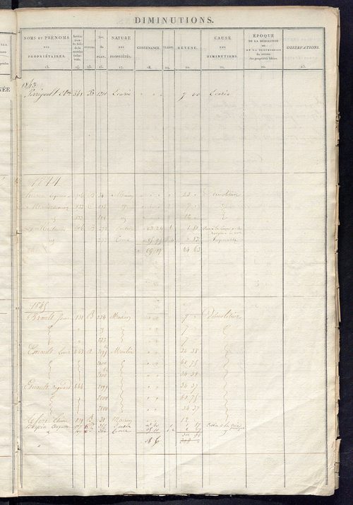 Registre présentant les augmentations et les diminutions survenues dans les contenances et les revenus portés sur les matrices cadastrales, 1824-1914 ; récapitulation des contenances et des revenus imposables, 1822 ; matrice des propriétés foncières, fol.