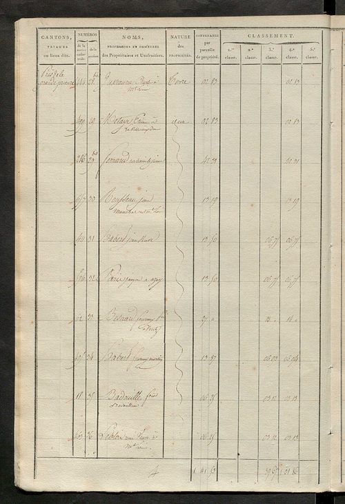 Section A.