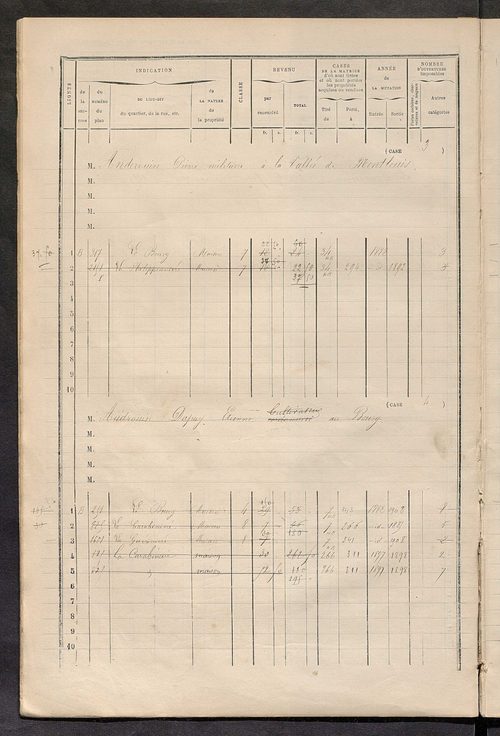 Matrice des propriétés bâties ; augmentations et diminutions, 1883-1891 ; séparation des revenus cadastraux afférents, pour l'année 1882, aux propriétés bâties et non bâties (état-balance) ; table alphabétique des propriétaires.