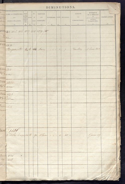 Registre présentant les augmentations et les diminutions survenues dans les contenances et les revenus portés sur les matrices cadastrales, 1824-1914 ; récapitulation des contenances et des revenus imposables, 1822 ; matrice des propriétés foncières, fol.
