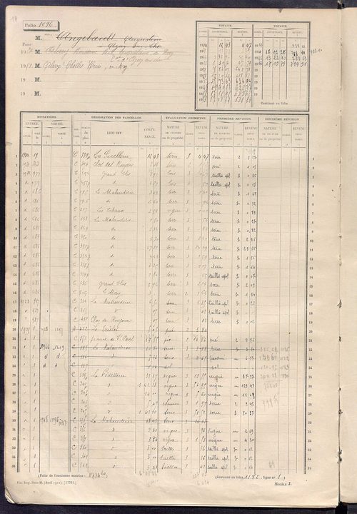 Matrice des propriétés non bâties, fol. 1087 à 1686.