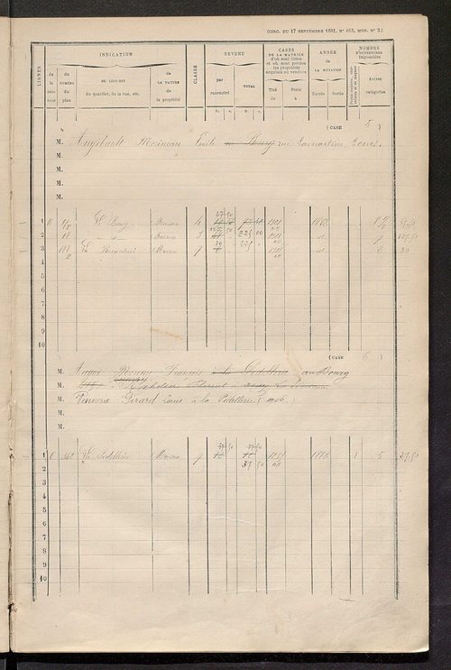 Matrice des propriétés bâties ; augmentations et diminutions, 1883-1891 ; séparation des revenus cadastraux afférents, pour l'année 1882, aux propriétés bâties et non bâties (état-balance) ; table alphabétique des propriétaires.