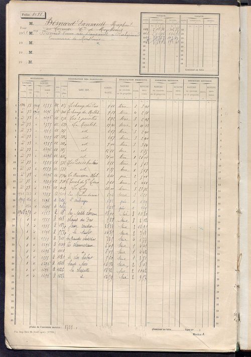 Matrice des propriétés non bâties, fol. 1087 à 1686.