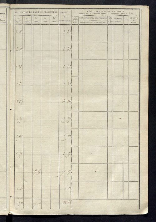 Sections C et D.