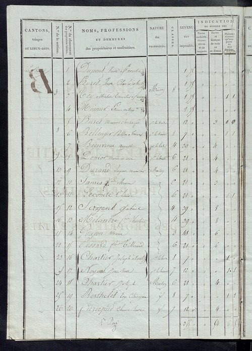 Tableau indicatif des propriétaires et des propriétés bâties.