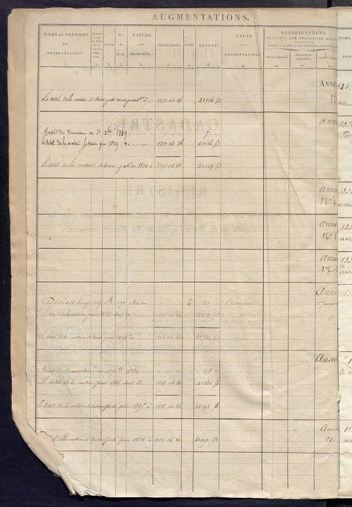 Registre présentant les augmentations et les diminutions survenues dans les contenances et les revenus portés sur les matrices cadastrales, 1824-1914 ; récapitulation des contenances et des revenus imposables, 1822 ; matrice des propriétés foncières, fol.