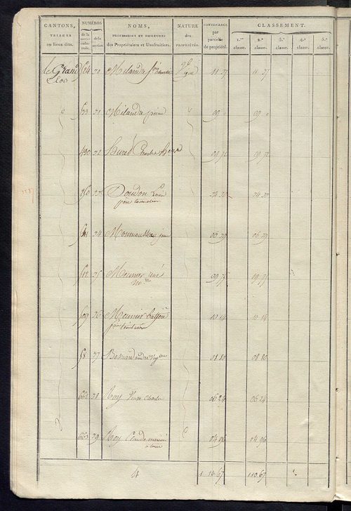 Sections C et D.