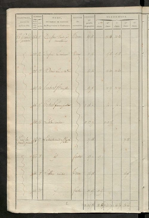 Section A.