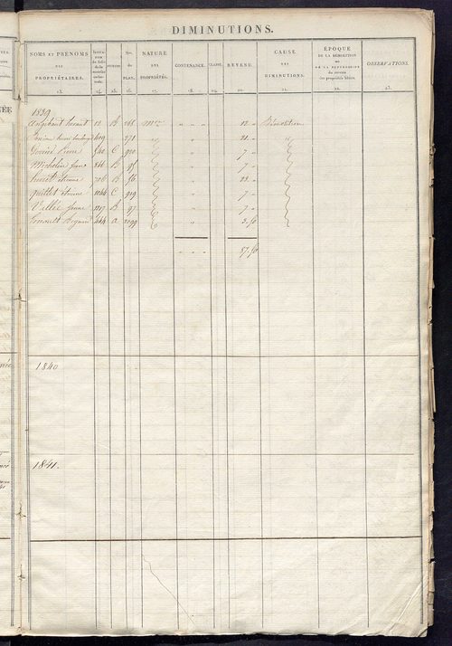 Registre présentant les augmentations et les diminutions survenues dans les contenances et les revenus portés sur les matrices cadastrales, 1824-1914 ; récapitulation des contenances et des revenus imposables, 1822 ; matrice des propriétés foncières, fol.