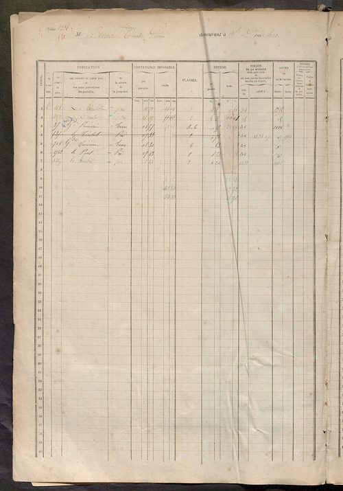 Matrice des propriétés foncières, fol. 1235 à 1634.