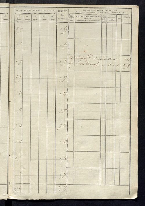 Sections C et D.