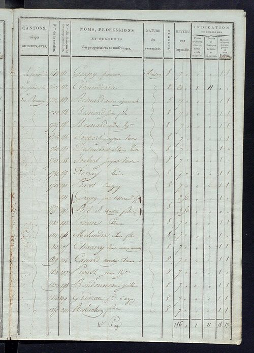 Tableau indicatif des propriétaires et des propriétés bâties.