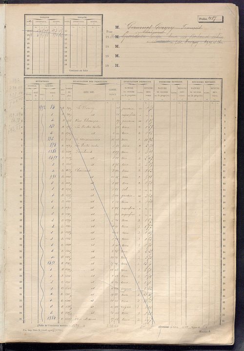 Matrice des propriétés non bâties, fol. 487 à 1086.