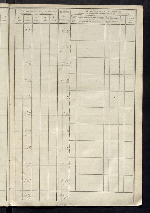 Sections C et D.