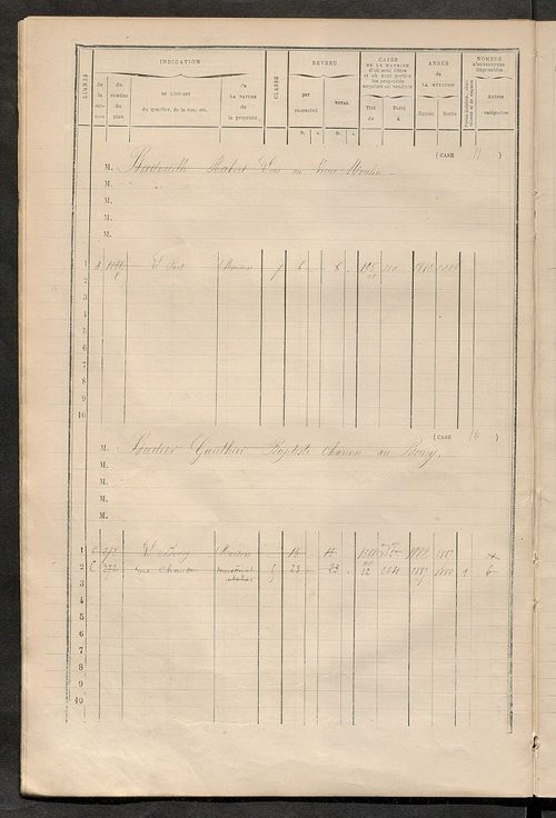 Matrice des propriétés bâties ; augmentations et diminutions, 1883-1891 ; séparation des revenus cadastraux afférents, pour l'année 1882, aux propriétés bâties et non bâties (état-balance) ; table alphabétique des propriétaires.