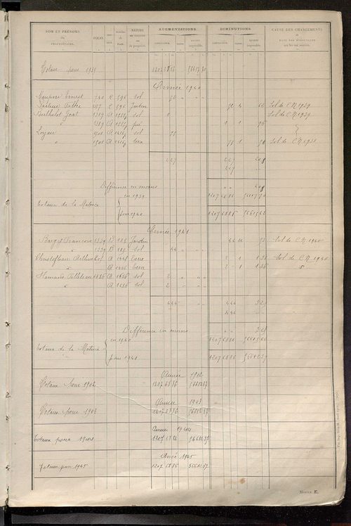 Tableau présentant les augmentations et les diminutions survenues dans la matière imposable ; récapitulation ; table alphabétique des propriétaires ; matrice des propriétés non bâties, fol. 1 à 486.