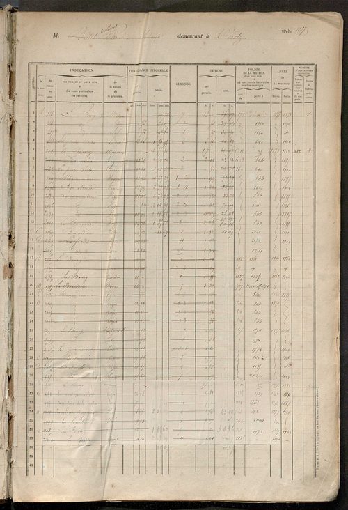 Matrice des propriétés foncières, fol. 1235 à 1634.