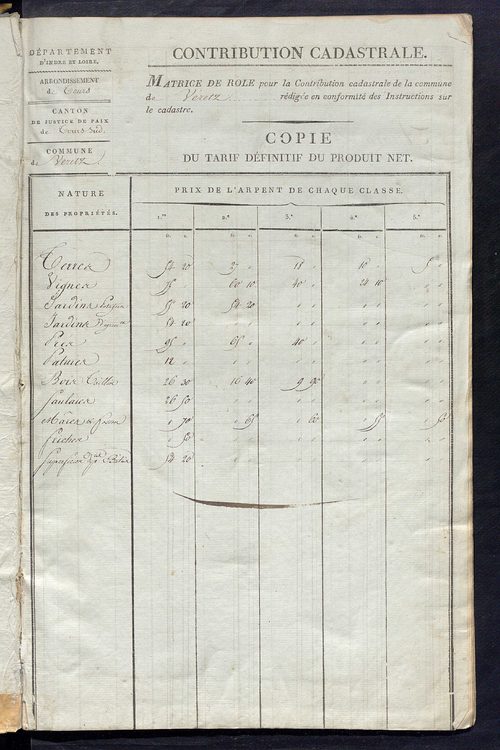 Matrice de rôle pour la contribution cadastrale, art. 1 à 730.