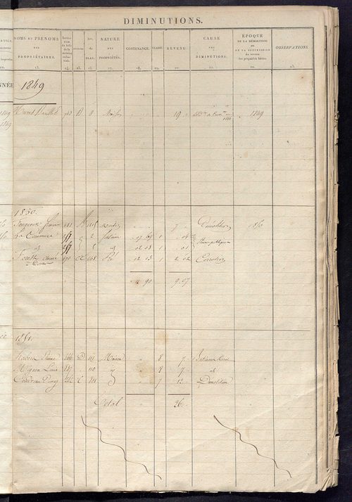 Registre présentant les augmentations et les diminutions survenues dans les contenances et les revenus portés sur les matrices cadastrales, 1824-1914 ; récapitulation des contenances et des revenus imposables, 1822 ; matrice des propriétés foncières, fol.