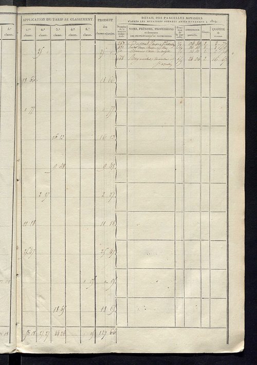 Sections C et D.