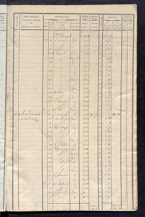 Matrice de rôle pour la contribution cadastrale, art. 1 à 730.