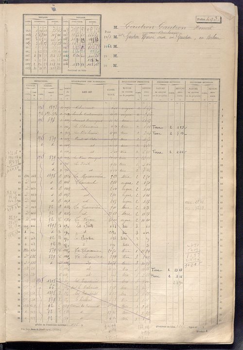 Matrice des propriétés non bâties, fol. 487 à 1086.