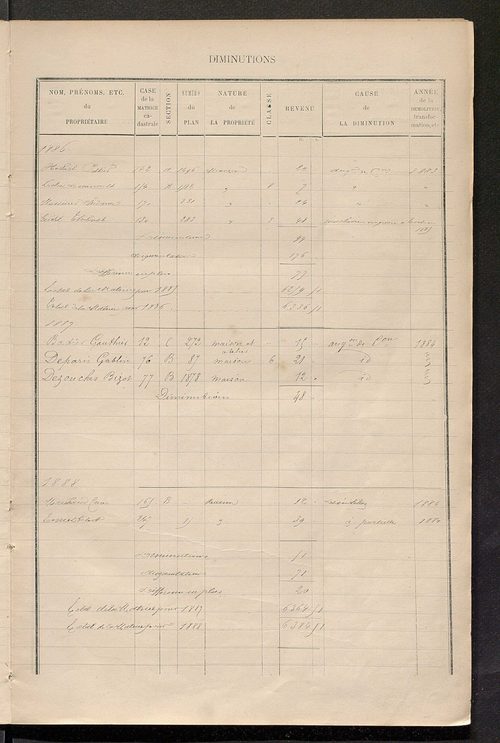 Matrice des propriétés bâties ; augmentations et diminutions, 1883-1891 ; séparation des revenus cadastraux afférents, pour l'année 1882, aux propriétés bâties et non bâties (état-balance) ; table alphabétique des propriétaires.