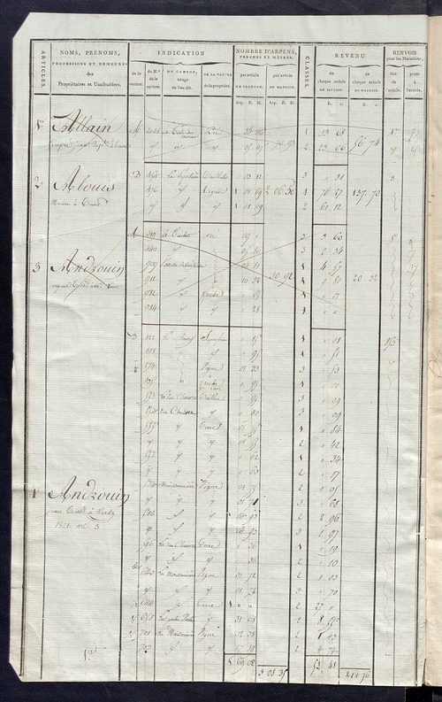 Matrice de rôle pour la contribution cadastrale, art. 1 à 730.