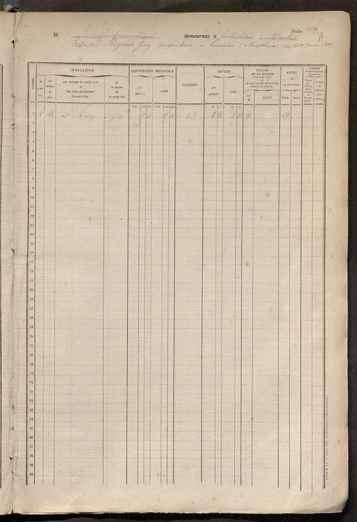 Matrice des propriétés foncières, fol. 1235 à 1634.