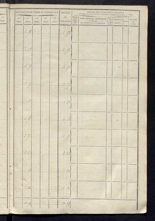 Sections C et D.