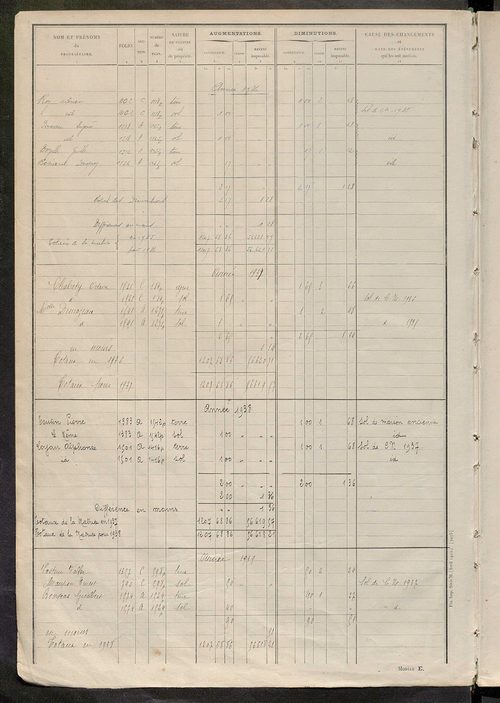 Tableau présentant les augmentations et les diminutions survenues dans la matière imposable ; récapitulation ; table alphabétique des propriétaires ; matrice des propriétés non bâties, fol. 1 à 486.