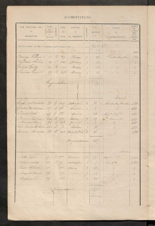 Matrice des propriétés bâties ; augmentations et diminutions, 1883-1891 ; séparation des revenus cadastraux afférents, pour l'année 1882, aux propriétés bâties et non bâties (état-balance) ; table alphabétique des propriétaires.