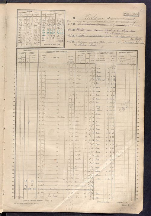 Matrice des propriétés non bâties, fol. 1087 à 1686.