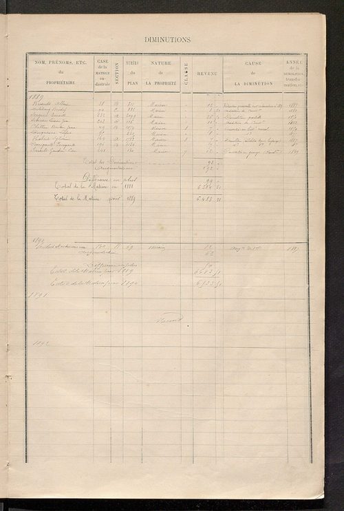 Matrice des propriétés bâties ; augmentations et diminutions, 1883-1891 ; séparation des revenus cadastraux afférents, pour l'année 1882, aux propriétés bâties et non bâties (état-balance) ; table alphabétique des propriétaires.