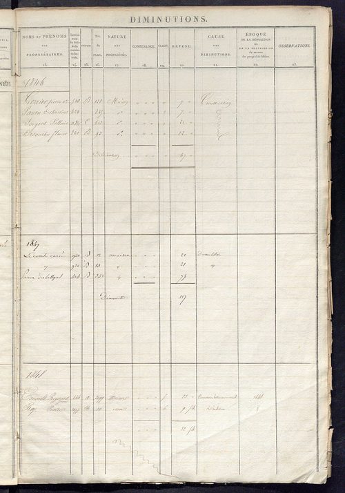 Registre présentant les augmentations et les diminutions survenues dans les contenances et les revenus portés sur les matrices cadastrales, 1824-1914 ; récapitulation des contenances et des revenus imposables, 1822 ; matrice des propriétés foncières, fol.