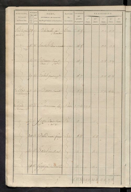 Section A.