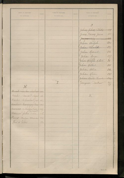 Matrice des propriétés non bâties ; tableau présentant les augmentations et les diminutions survenues dans la matière imposable ; récapitulation ; table alphabétique des propriétaires.