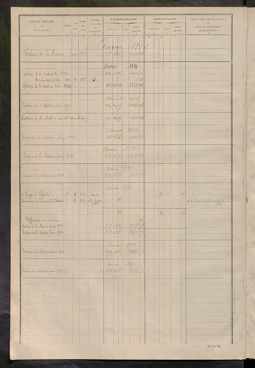 Matrice des propriétés non bâties ; tableau présentant les augmentations et les diminutions survenues dans la matière imposable ; récapitulation ; table alphabétique des propriétaires.