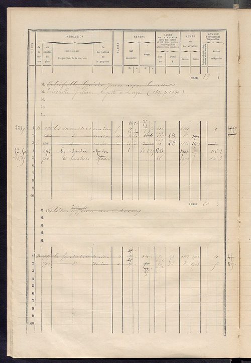 Matrice des propriétés bâties ; augmentations et diminutions, 1883-1891 ; séparation des revenus cadastraux afférents, pour l'année 1882, aux propriétés bâties et non bâties (état-balance) ; table alphabétique des propriétaires.