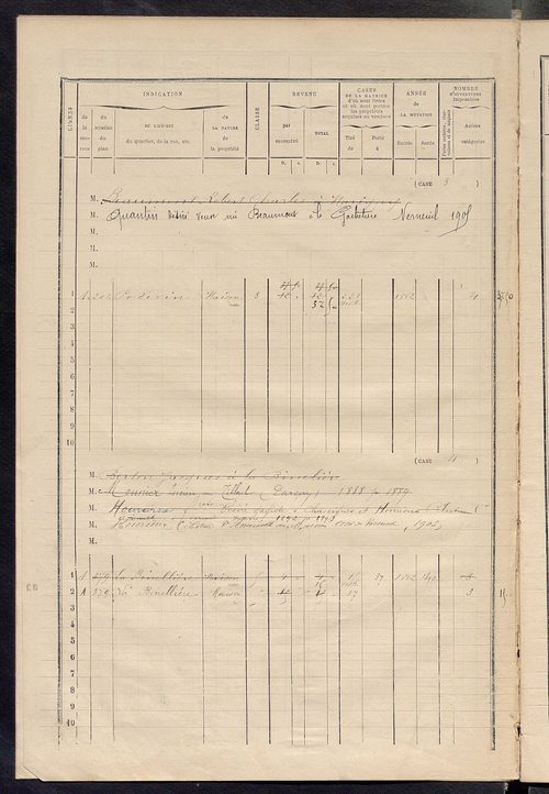 Matrice des propriétés bâties ; augmentations et diminutions, 1883-1891 ; séparation des revenus cadastraux afférents, pour l'année 1882, aux propriétés bâties et non bâties (état-balance) ; table alphabétique des propriétaires.