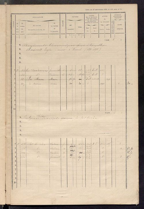Matrice des propriétés bâties ; augmentations et diminutions, 1883-1891 ; séparation des revenus cadastraux afférents, pour l'année 1882, aux propriétés bâties et non bâties (état-balance) ; table alphabétique des propriétaires.