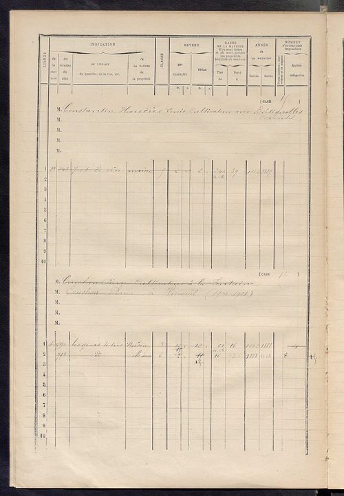 Matrice des propriétés bâties ; augmentations et diminutions, 1883-1891 ; séparation des revenus cadastraux afférents, pour l'année 1882, aux propriétés bâties et non bâties (état-balance) ; table alphabétique des propriétaires.
