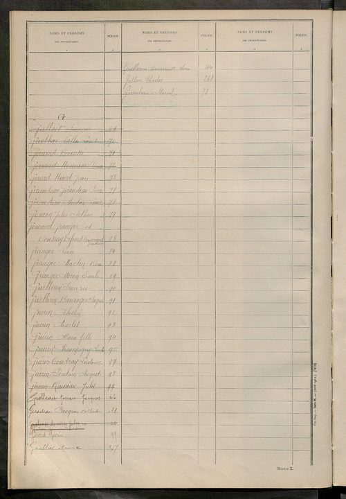 Matrice des propriétés non bâties ; tableau présentant les augmentations et les diminutions survenues dans la matière imposable ; récapitulation ; table alphabétique des propriétaires.