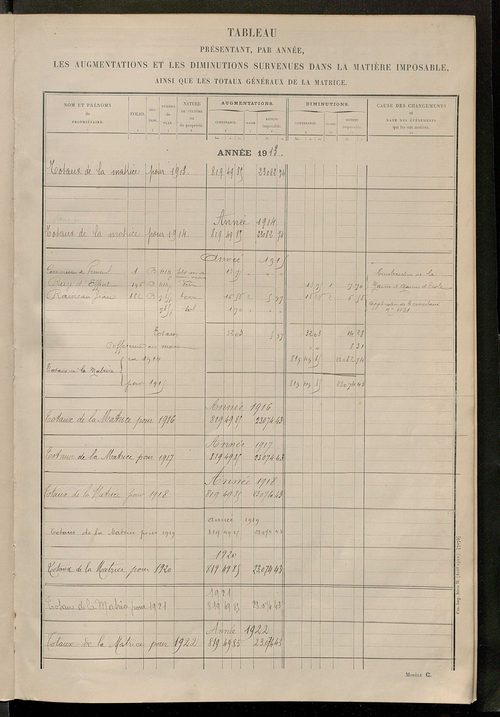 Matrice des propriétés non bâties ; tableau présentant les augmentations et les diminutions survenues dans la matière imposable ; récapitulation ; table alphabétique des propriétaires.