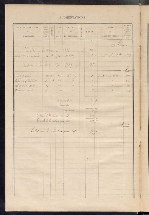 Matrice des propriétés bâties ; augmentations et diminutions, 1883-1891 ; séparation des revenus cadastraux afférents, pour l'année 1882, aux propriétés bâties et non bâties (état-balance) ; table alphabétique des propriétaires.