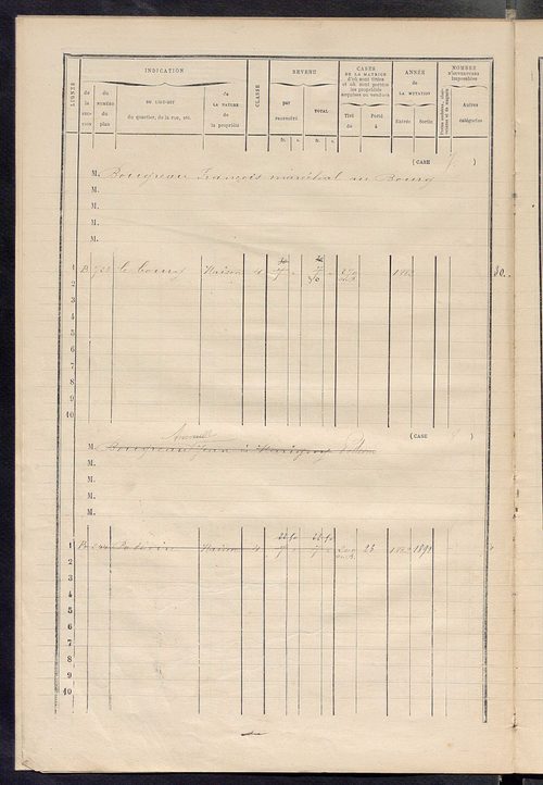 Matrice des propriétés bâties ; augmentations et diminutions, 1883-1891 ; séparation des revenus cadastraux afférents, pour l'année 1882, aux propriétés bâties et non bâties (état-balance) ; table alphabétique des propriétaires.