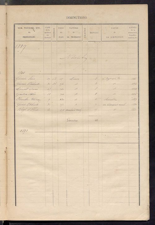 Matrice des propriétés bâties ; augmentations et diminutions, 1883-1891 ; séparation des revenus cadastraux afférents, pour l'année 1882, aux propriétés bâties et non bâties (état-balance) ; table alphabétique des propriétaires.
