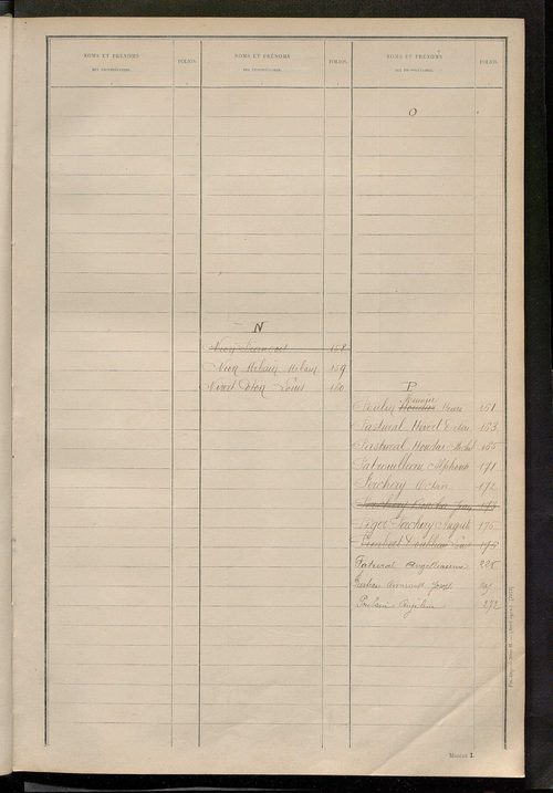 Matrice des propriétés non bâties ; tableau présentant les augmentations et les diminutions survenues dans la matière imposable ; récapitulation ; table alphabétique des propriétaires.